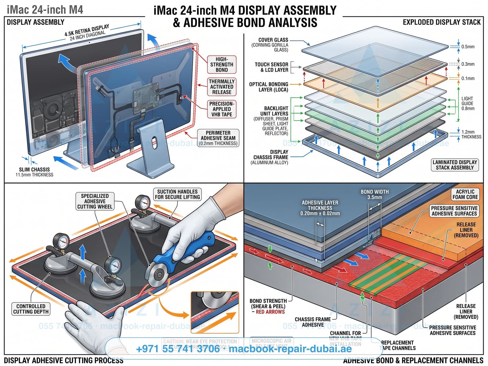iMac screen repair Dubai - 24-inch 4.5K display panel exploded infographic