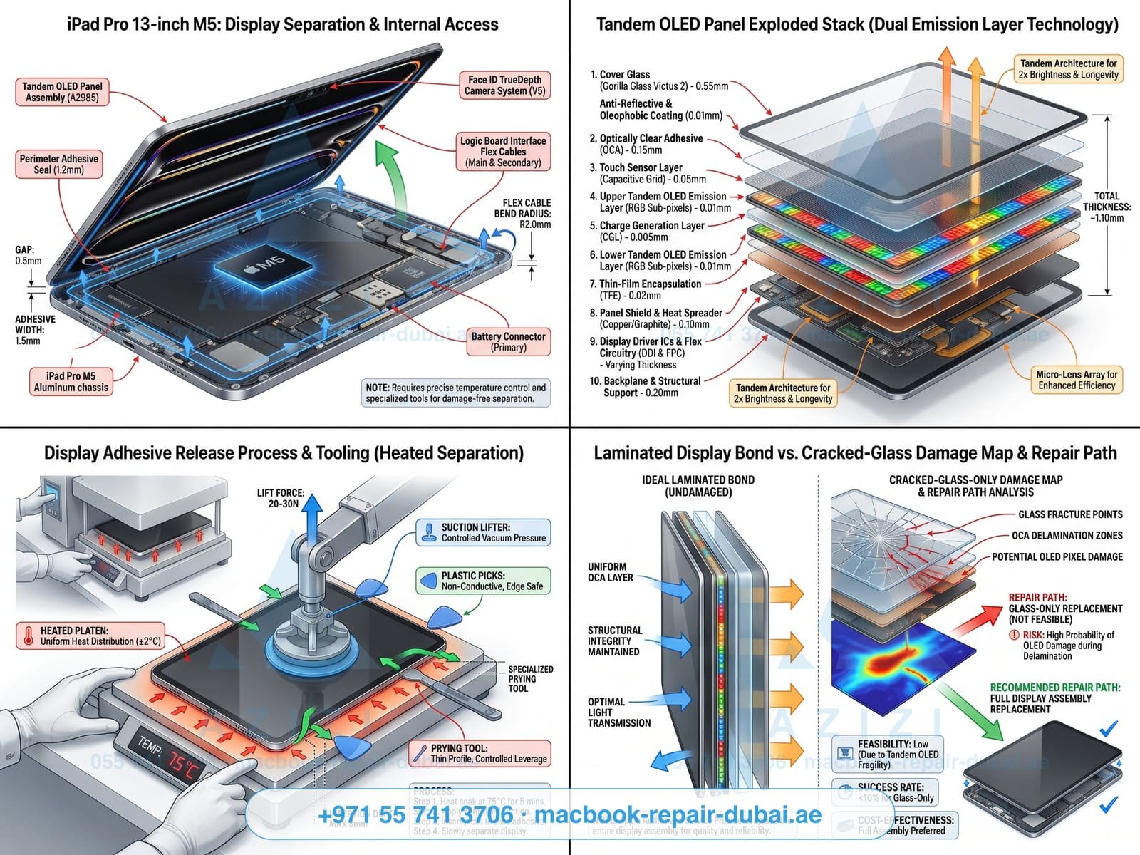 iPad screen repair Dubai - tandem OLED display assembly exploded infographic