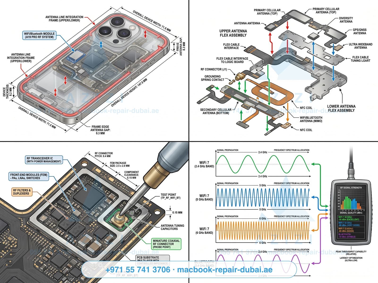 iPhone WiFi and Bluetooth repair Dubai - antenna and RF system engineering infographic