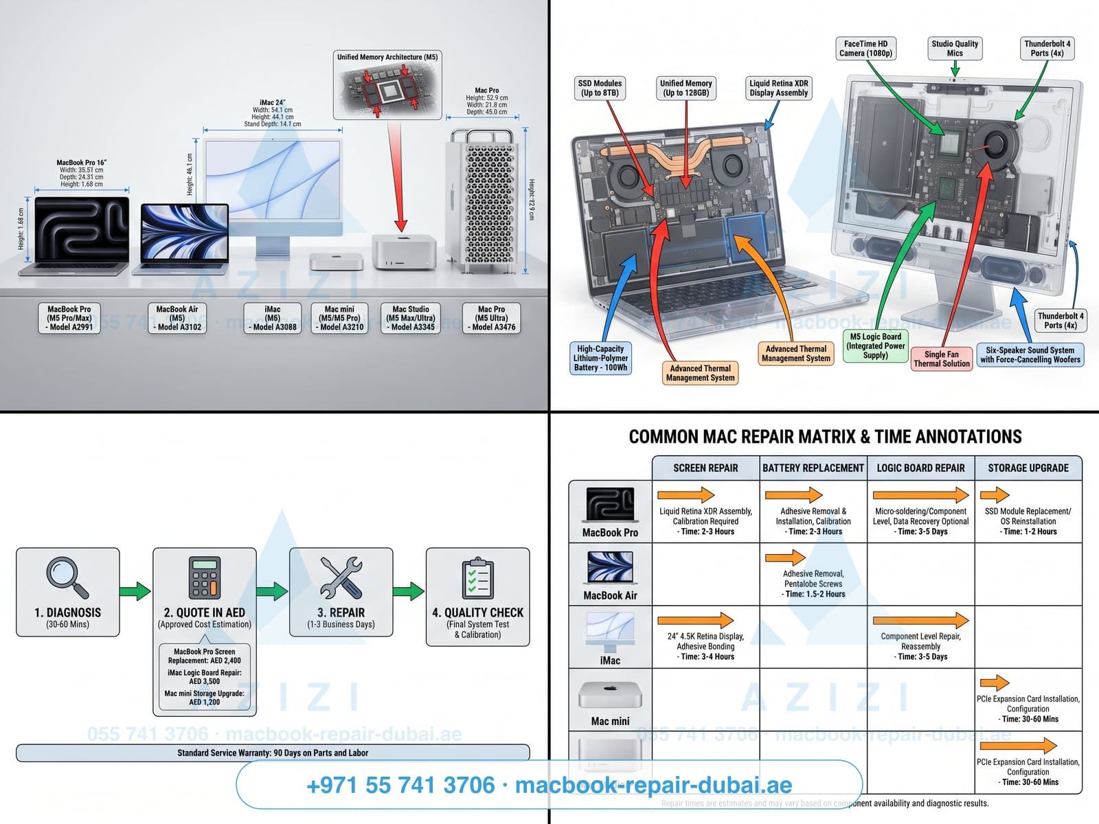 Mac repair Dubai - complete Apple Mac family lineup engineering infographic