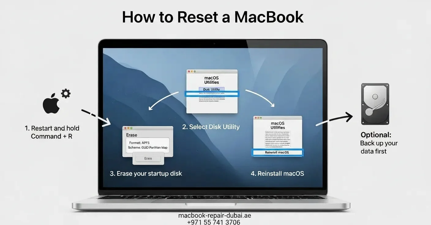 How to Clean MacBook Pro Keyboard How to Reset a MacBook